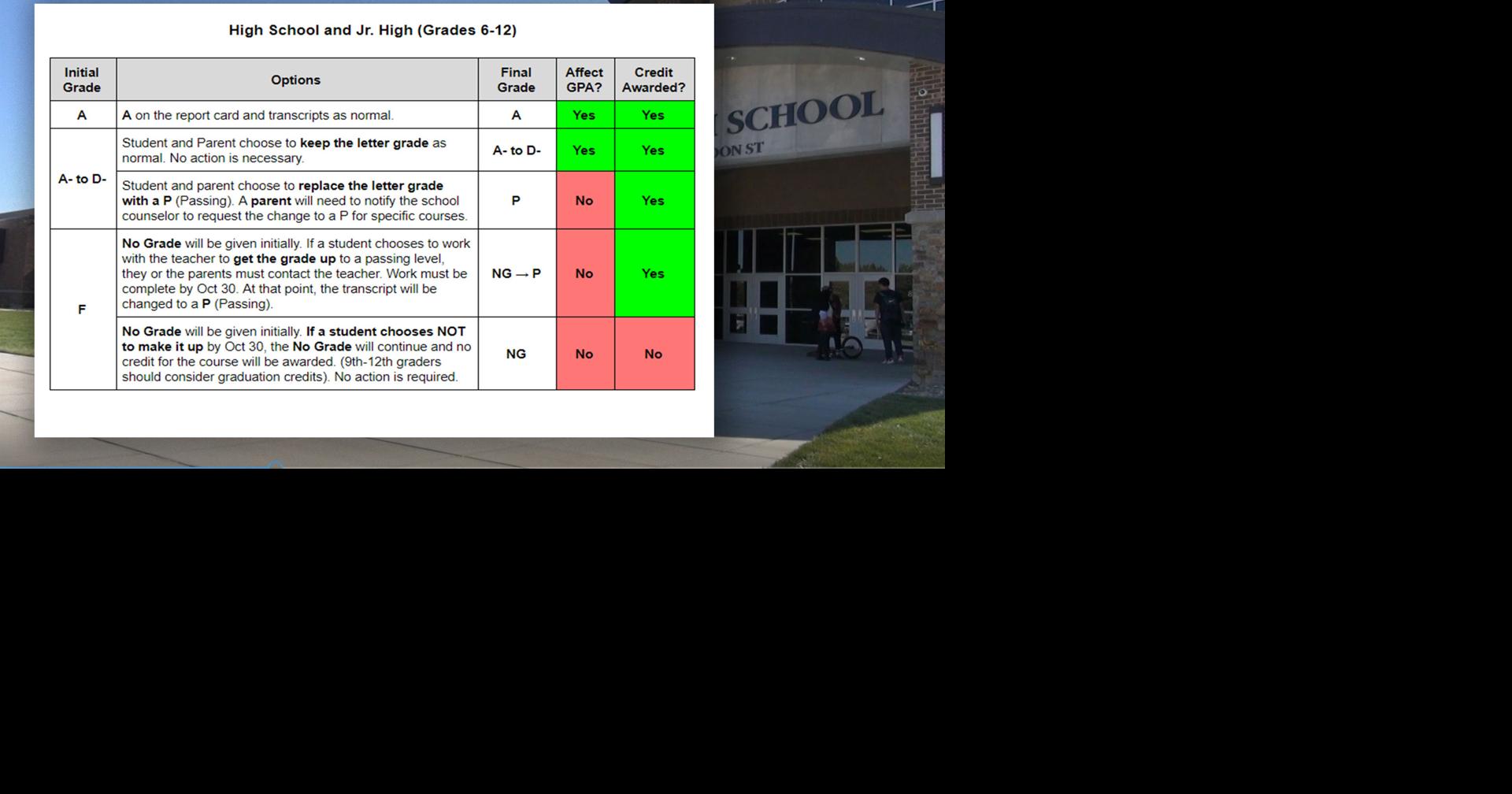 Duchesne County School District offers change to grading policy | Local ...