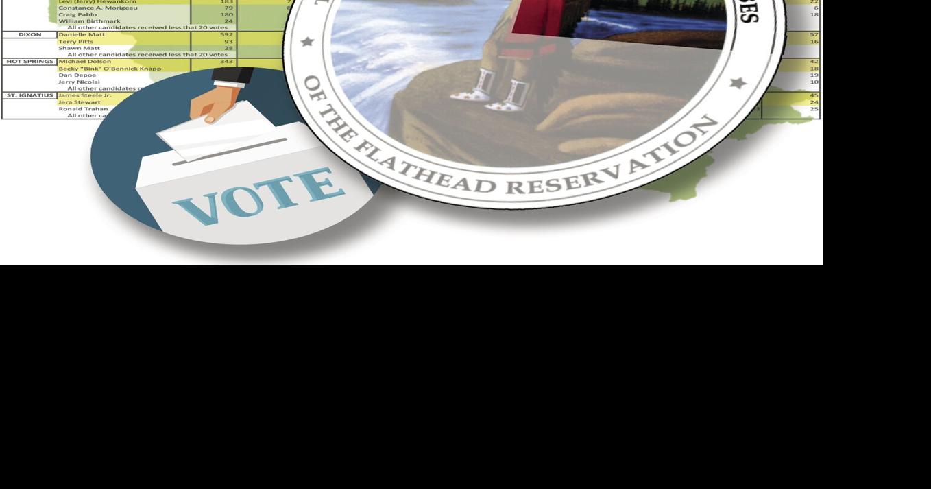 CSKT Votes: Crucial Issues Shine Despite Turnout Dip | News ...