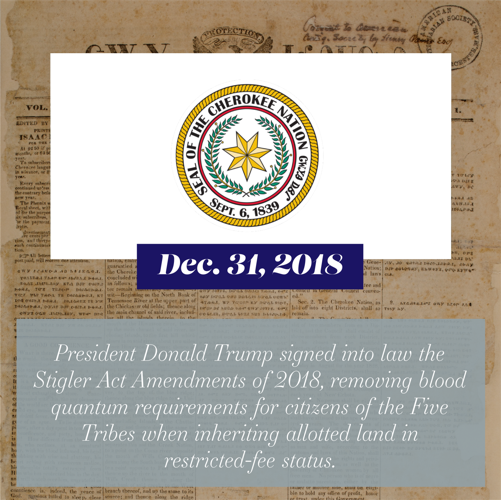 This week in Cherokee Nation History Multimedia