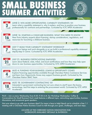 Cherokee Nation Commerce Services Innovation Hub's Funding Your Business – Loans & Opportunity Zones