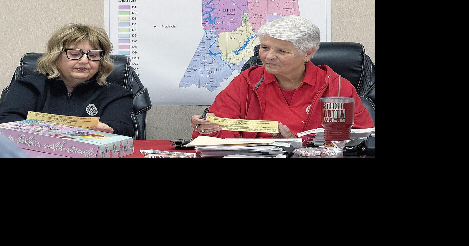 Executive and Finance Committee advances $3.6B budget proposal