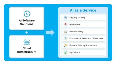TMA Solutions Launched AI as a Service