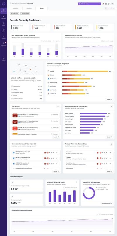 Legit Secrets Detection & Prevention Dashboard