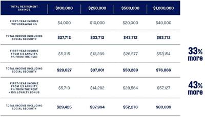 See table disclosures in footnotes.