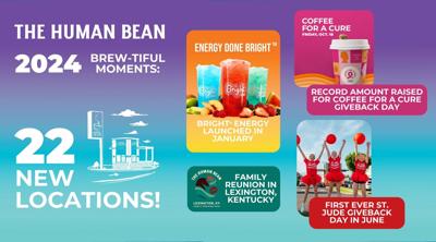 The Human Bean’s 2024 Giveback Numbers and Highlights