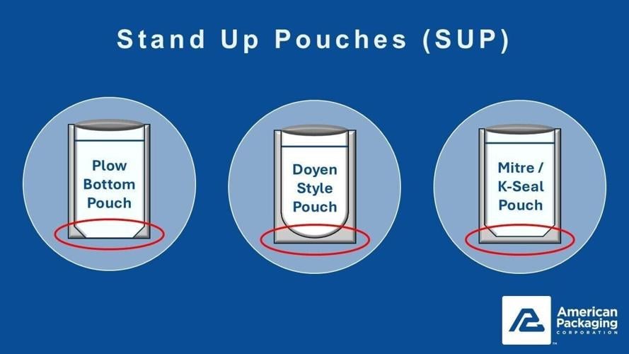 Stand Up Pouch Graphic