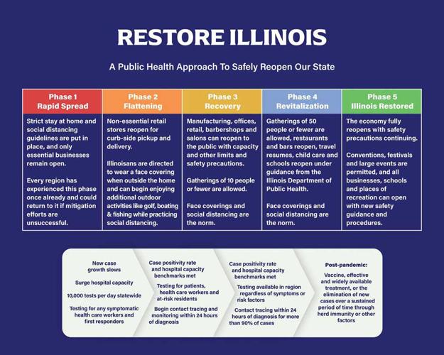 Restore Illinois