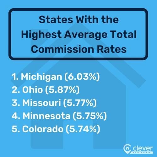 States With the Highest Average Total Commission Rates