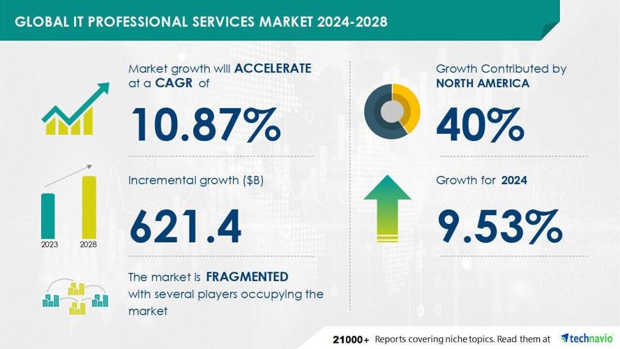 Technavio has announced its latest market research report titled Global IT professional services market 2024-2028