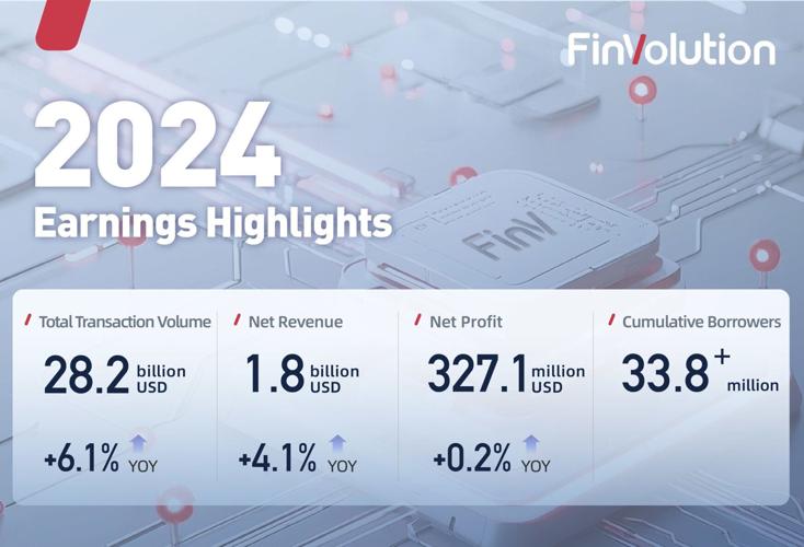 FinVolution Group Reports Strong Growth and Global Expansion in 2024
