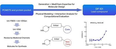 Figure: Screening process for novel scaffold lead compound
