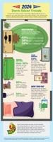 Check Out These 2024 Dorm Décor Trends
