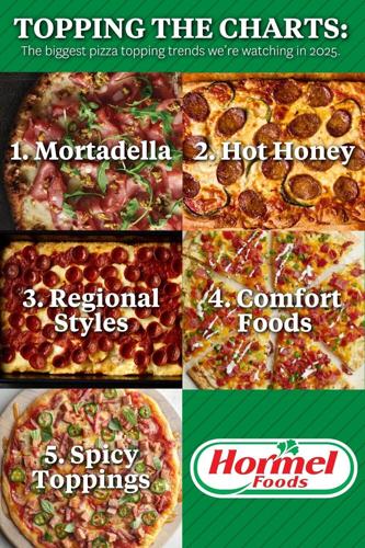 Logan Kumm and Daniel Moore, both Foodservice brand managers at Hormel Foods, have identified the five key pizza trends to watch for in the coming months and beyond.