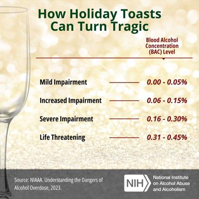 National Institute on Alcohol Abuse and Alcoholism, National Institutes of Health
