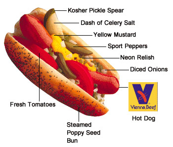 Wiener wonderland: Chicago’s best hot dogs according to locals