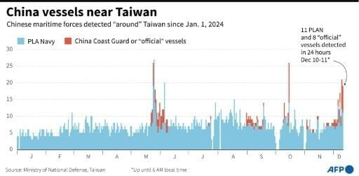 China vessels near Taiwan