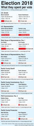 County votes in new sheriff
