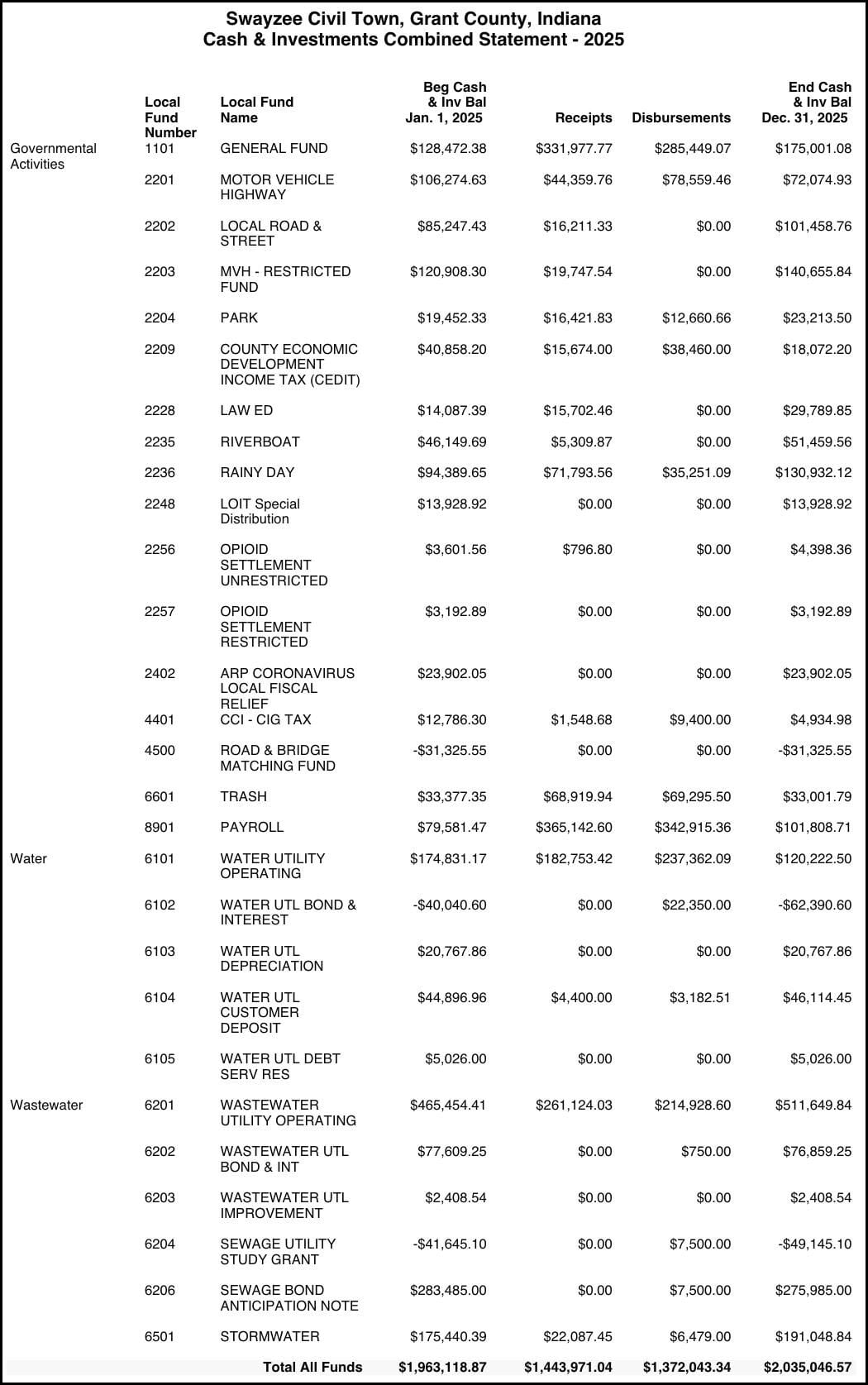 Unified sports celebrates athletes, honors legacy | Sports | chronicle ...