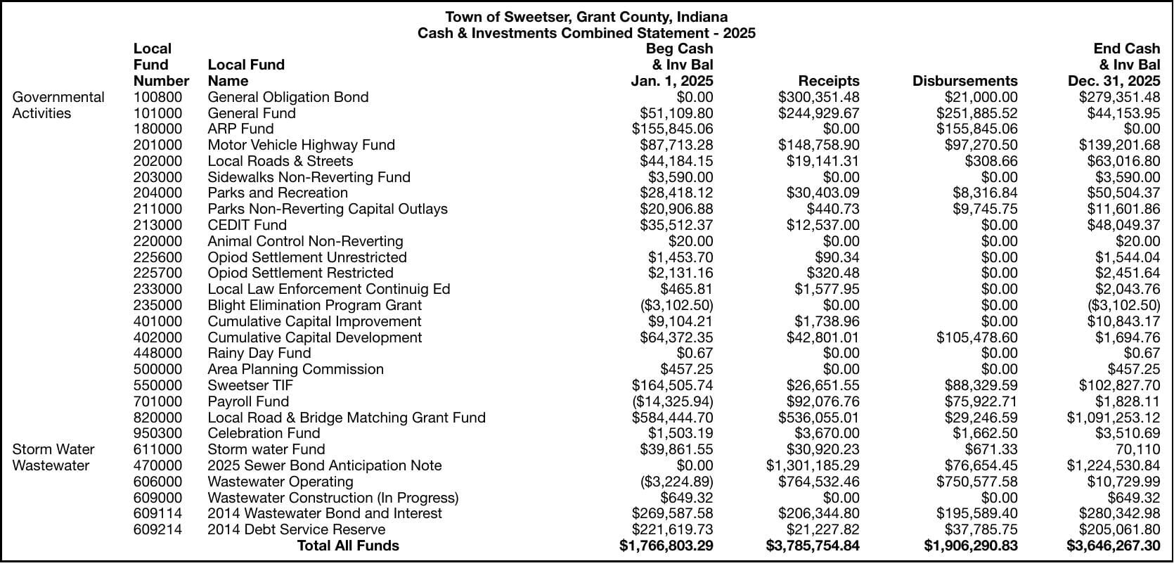 Unified sports celebrates athletes, honors legacy | Sports | chronicle ...