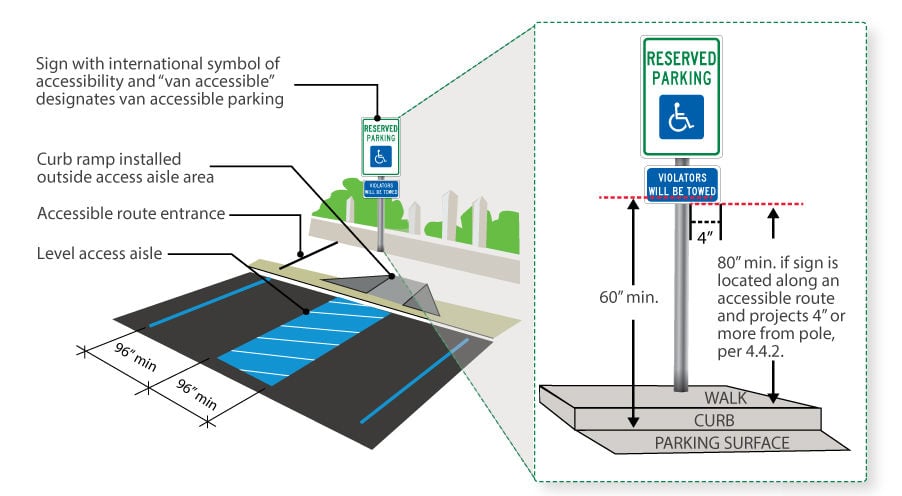 Visit Ukraine - Parking rules in Germany: why a car may be towed and fined