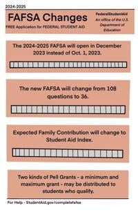 How To Complete the 2023–24 FAFSA® Form When You Have Multiple Children –  Federal Student Aid