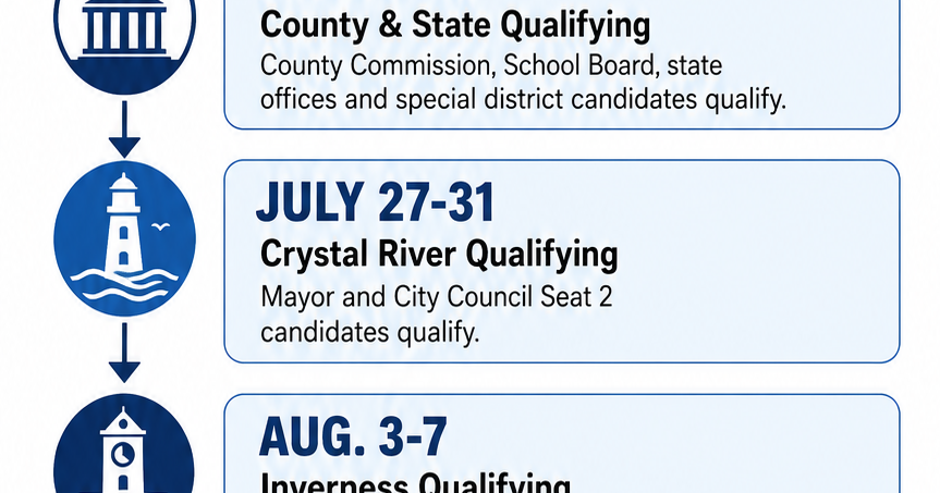 Candidate qualifying opens June 8