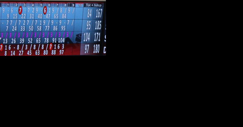 What's your handicap? | Local News | chronicleonline.com - Vimarsana News