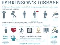 April Is Parkinson S Disease Awareness Month Health Chronicleonline Com