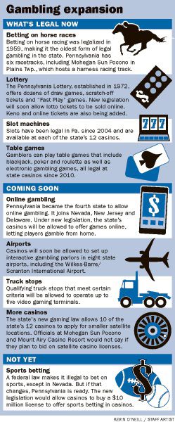 Pa State Tax On Gambling Winnings
