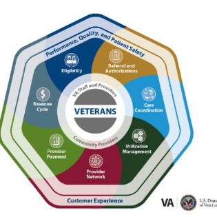 OKC VA Community Care hosts "Meet-and-Greet" for aspiring medical professionals | Community - Vimarsana News