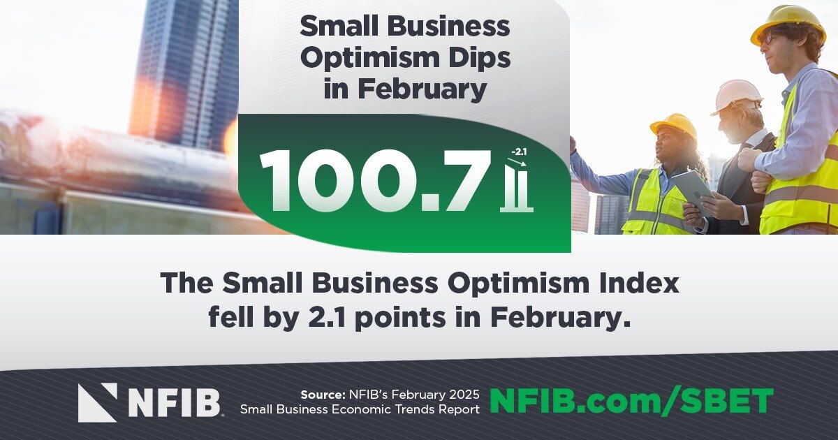 Small Business Optimism Recedes, but still above 51-year Average for fourth consecutive month