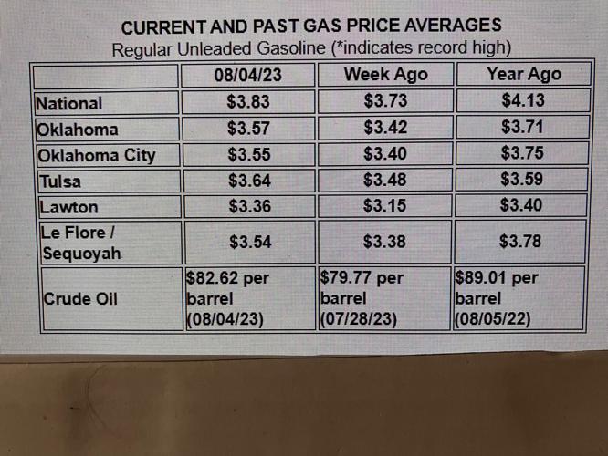 AAA Oklahoma Reports -- Increases at the Pump Slow and Relief Could Be ...