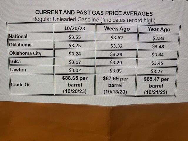 Gas Prices In Stillwater Ok