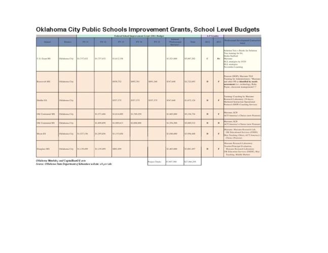 For better education in OKC, have a SIG (School Improvement Grant