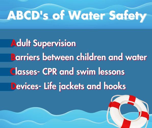 QCFMD: Don't forget ABCDs of water safety during Drowning Impact ...