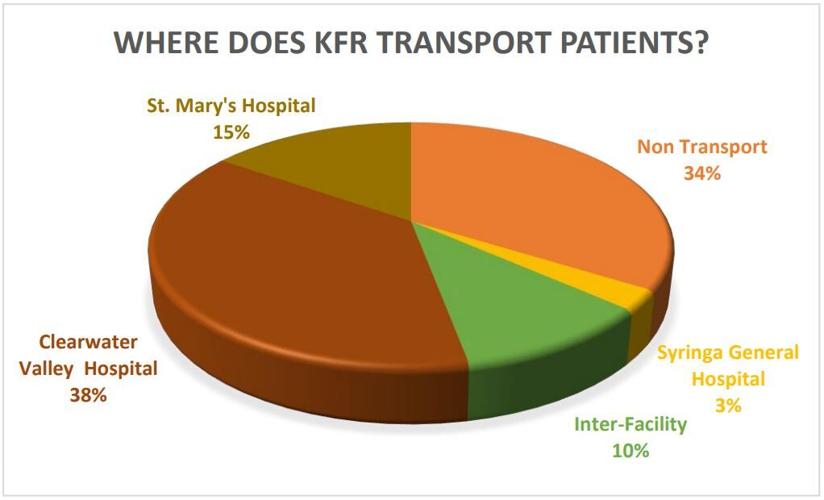 KFR report 2022 graph