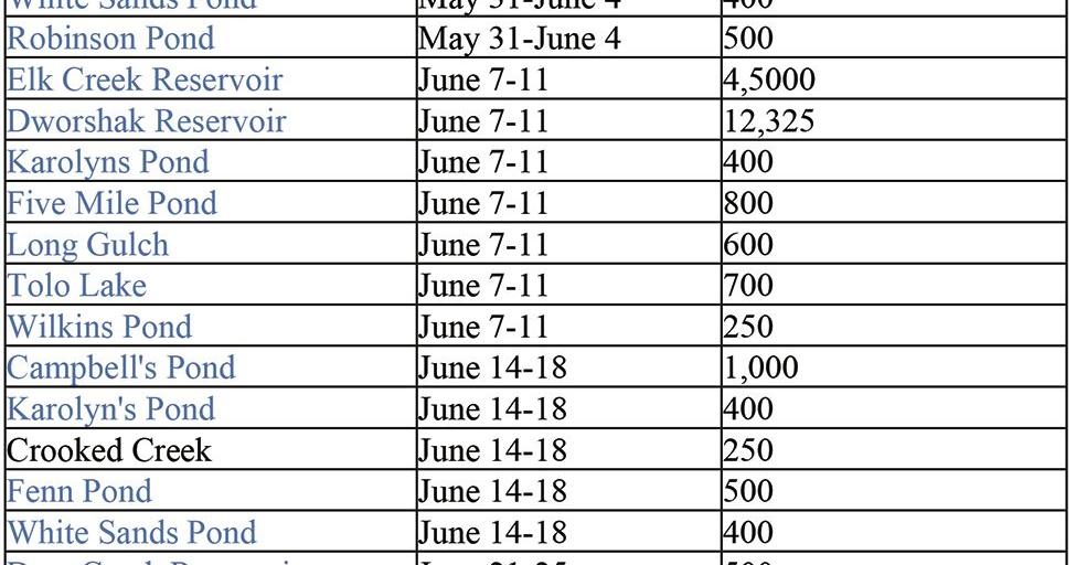 June fish stocking schedule for the Clearwater Region | Fish & Game ...