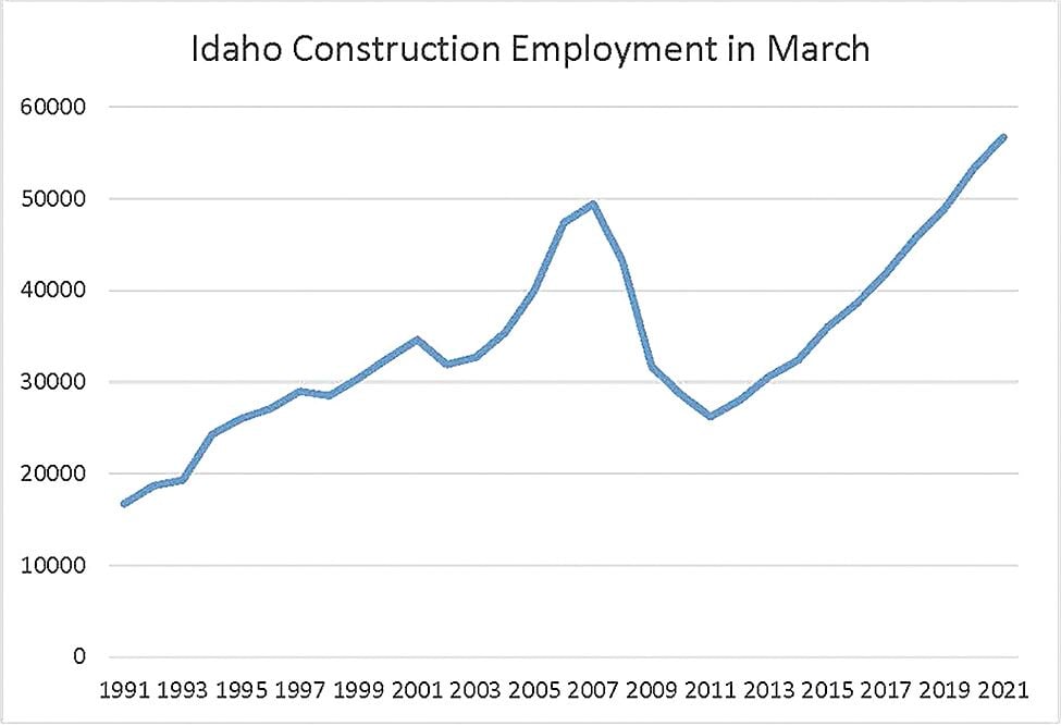 Idaho Unemployment 3