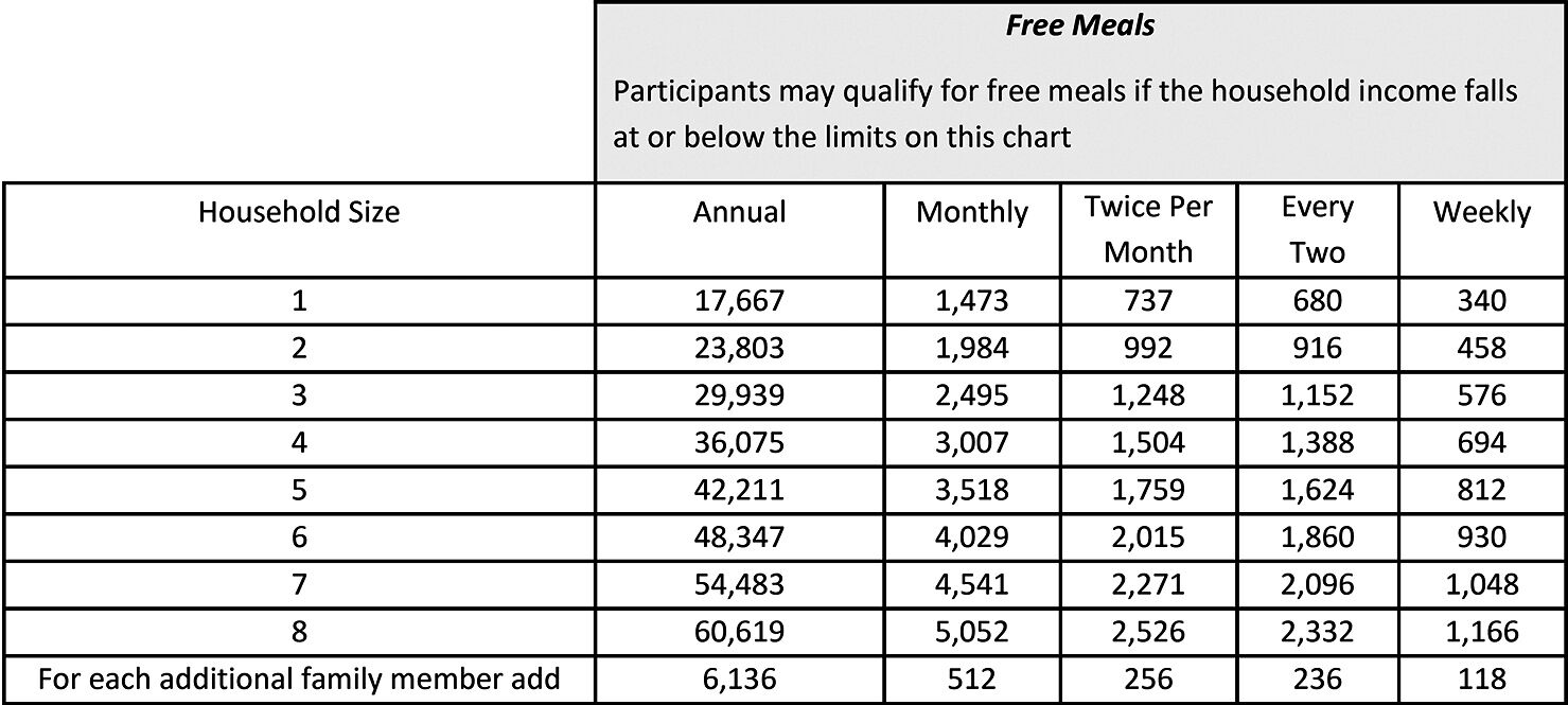 Income Guidelines For 2022 2023 Free And Reduced Price Lunch Income Guidelines For 2022 2023 Free And Reduced Price Lunch