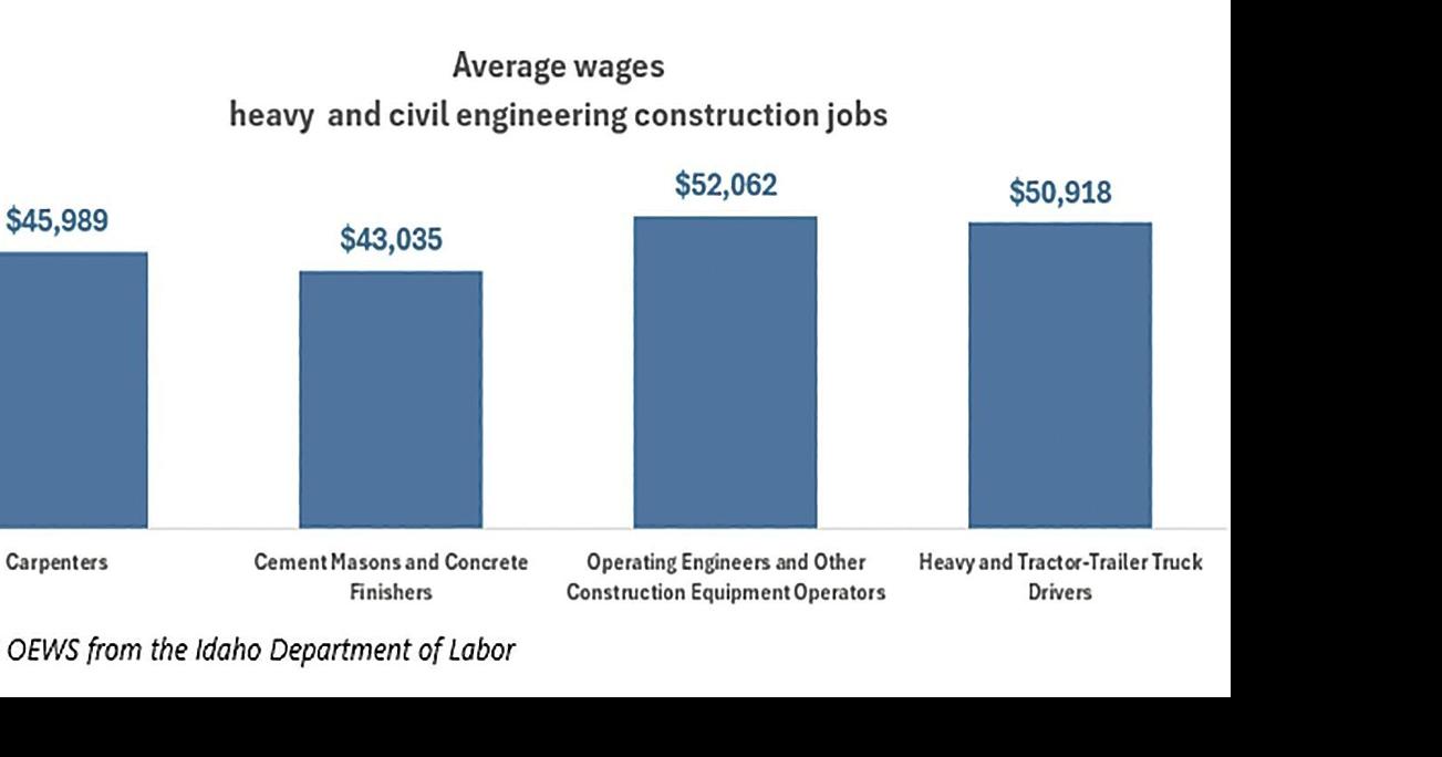 ID Dept of Labor construction pay chart 02-28-24 | | clearwatertribune.com