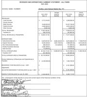 Orofino Joint School Distritct 171 Revenues and Expenditures Summary Statement - All Funds