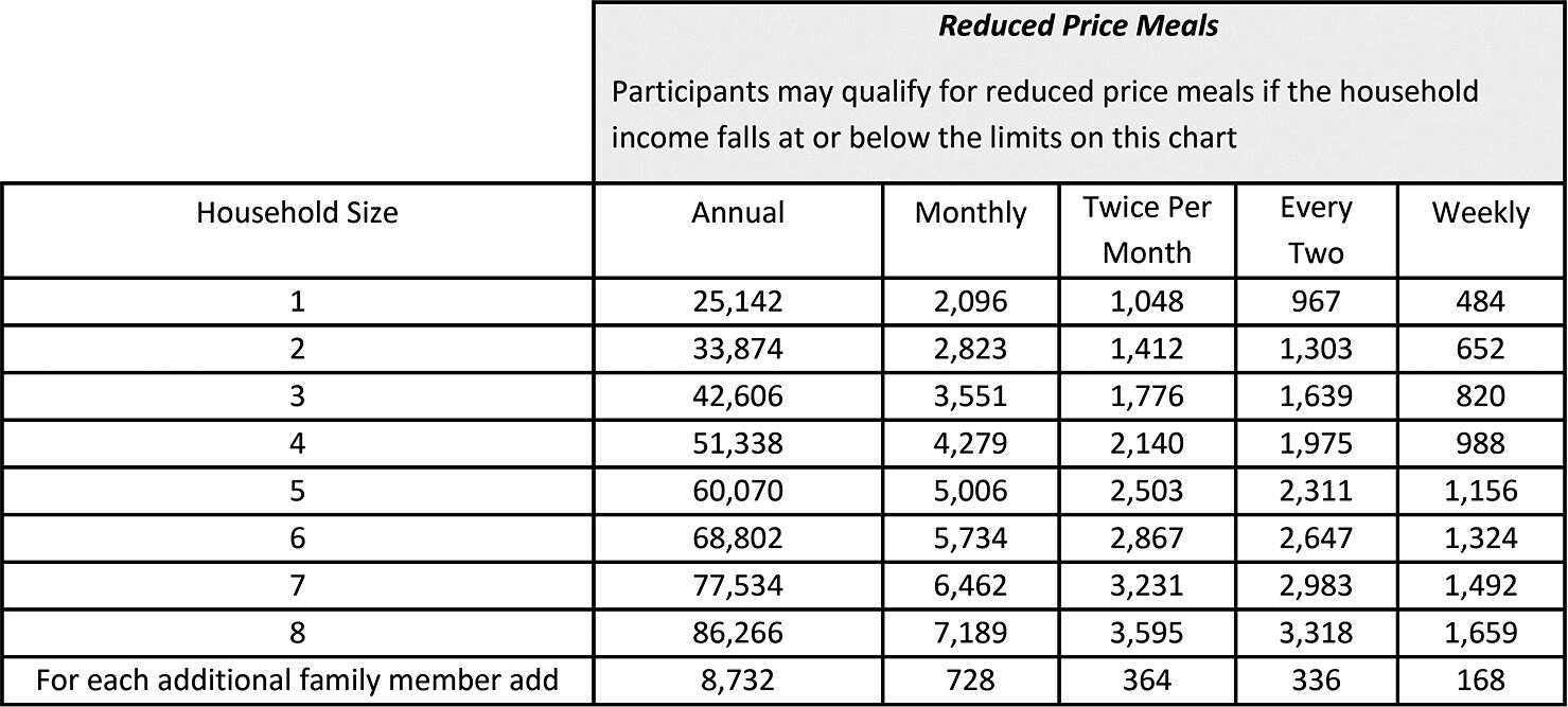 Income Guidelines For 2022 2023 Free And Reduced Price Lunch   62f2f6b0783f9.image 