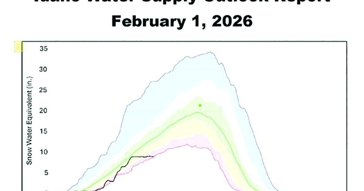 Idaho Water Supply outlook report for the week of February 11, 2026