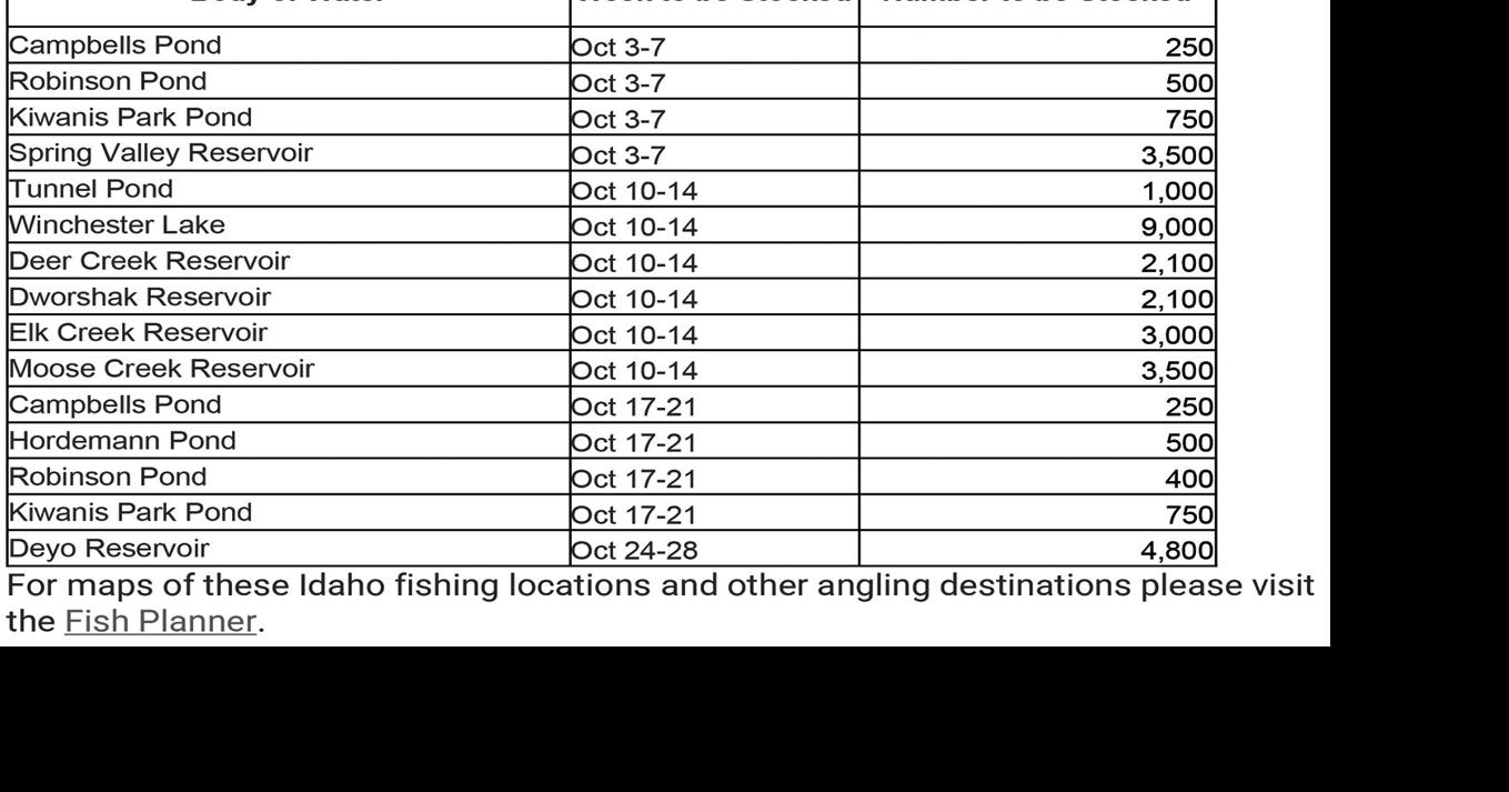 Rainbow trout stocking schedule for October in the Clearwater Region Fish & Game
