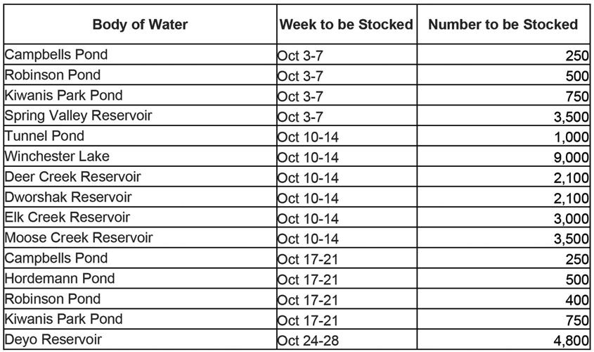Rainbow trout stocking schedule for October in the Clearwater Region ...