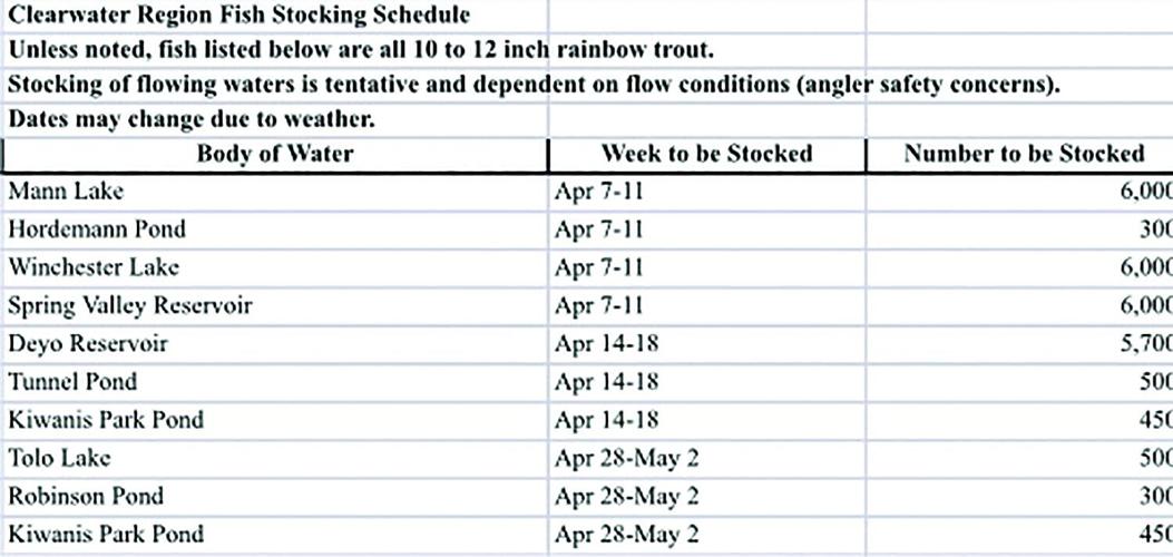 Spring is in the air! Clearwater Region rainbow trout stocking schedule ...