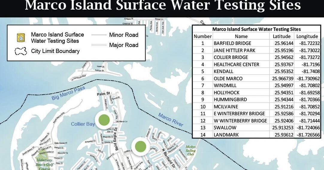 Situationally Aware: Safe Water? | Situationally Aware ...