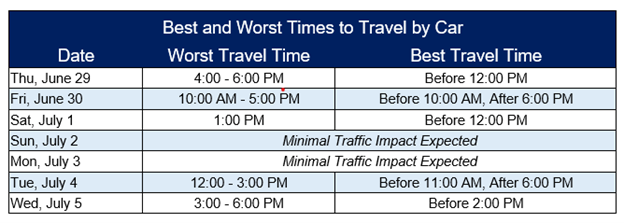 AAA: Record-breaking Travel Volumes Expected Fourth Of July Weekend ...