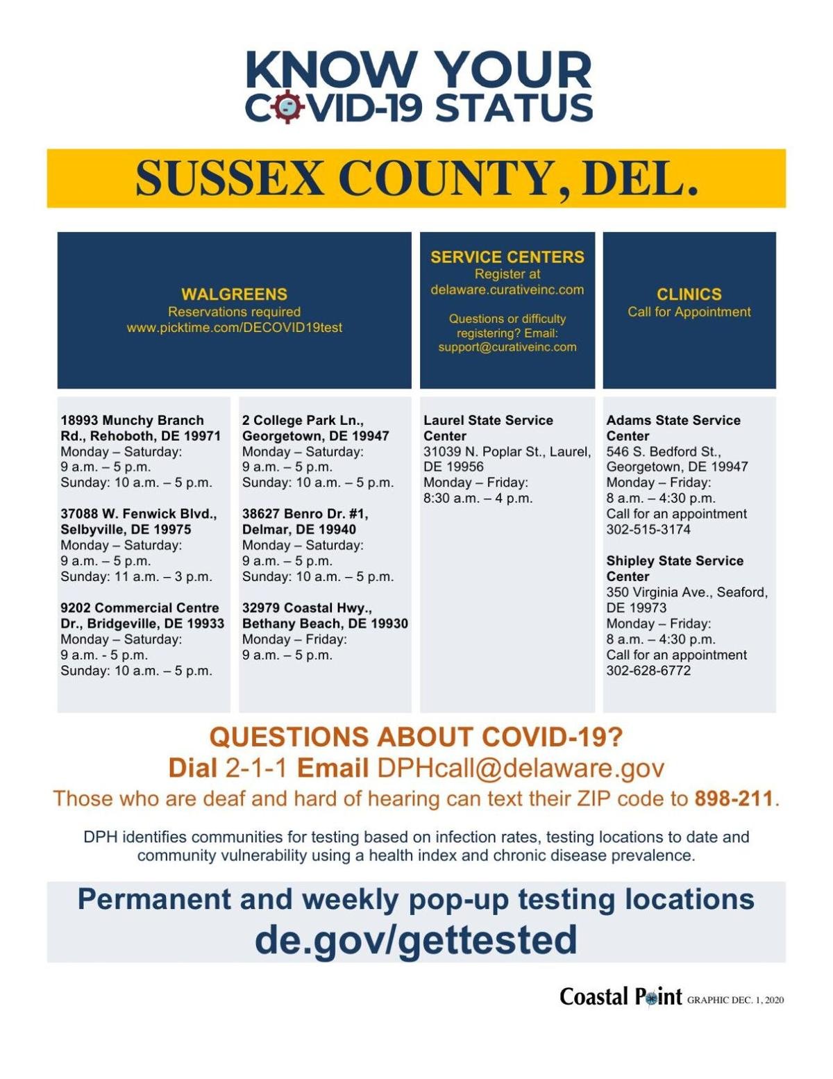 Pop Up Community Covid 19 Testing Sites For May 3 To 8 Coronavirus Coastalpoint Com Pop Up Community Covid 19 Testing Sites For May 3 To 8 Coronavirus Coastalpoint Com