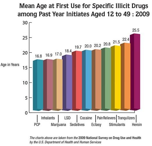 Prescription Addiction: The first in a three part series examining the ...